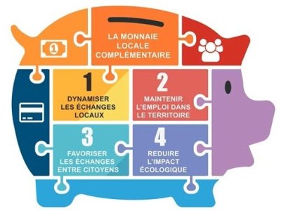 Ap&eacute;ro-d&eacute;bat mercredi 10 juin 2026 &agrave; 18h : Les monnaies locales