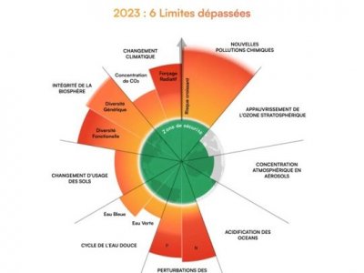Fresque des Frontières Planétaires, 6 Mars à La Correspondance